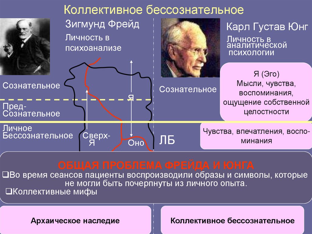 Коллективное бессознательное