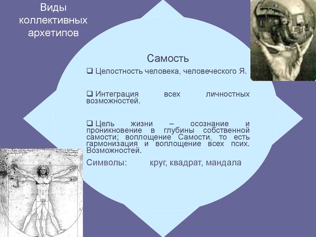Виды коллективных архетипов