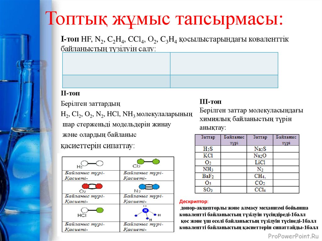 Топтық жұмыс тапсырмасы: