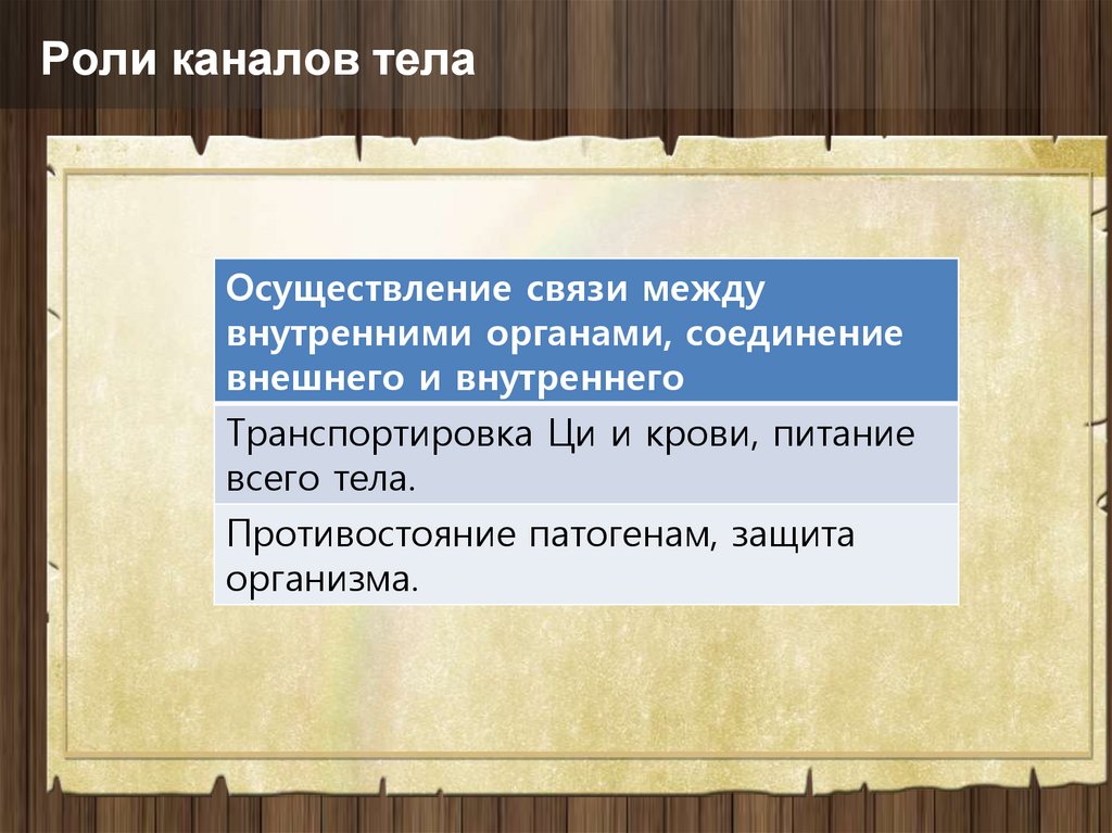 Роли каналов тела