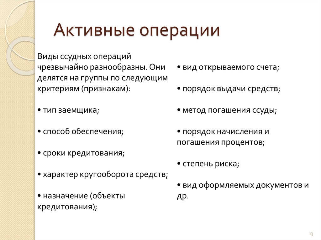 Активные операции 