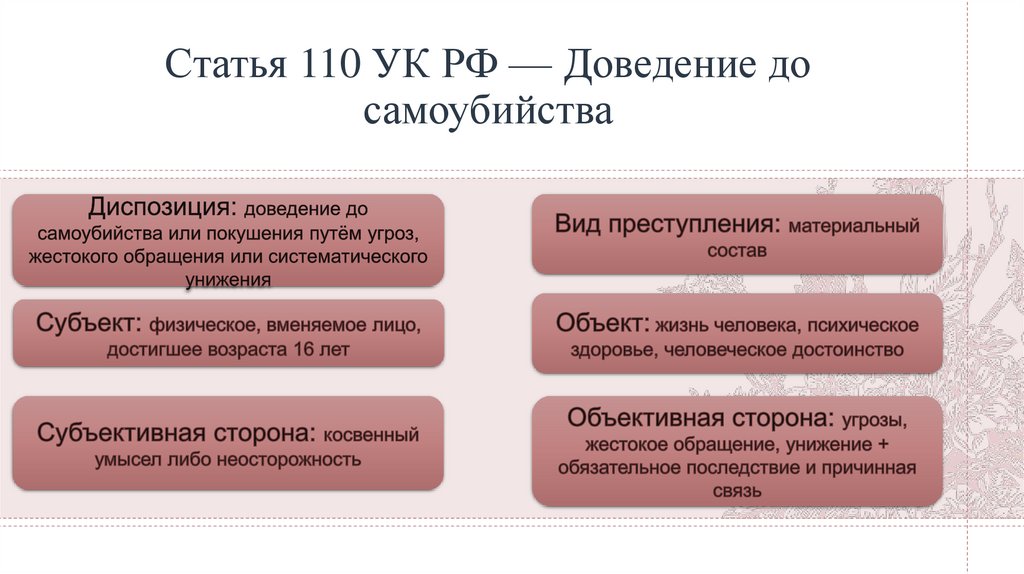 Статья 110 УК РФ — Доведение до самоубийства