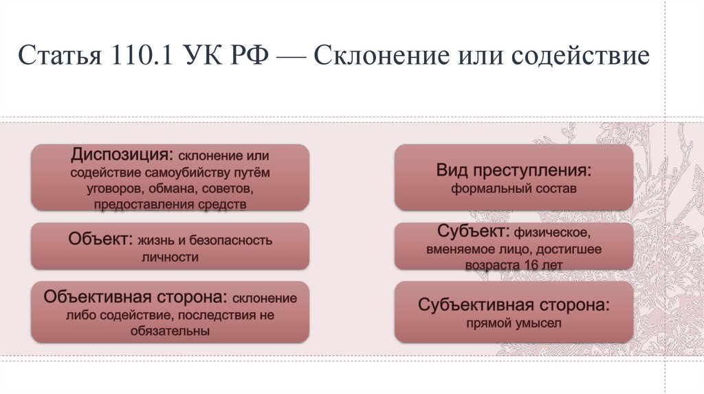 Статья 110.1 УК РФ — Склонение или содействие