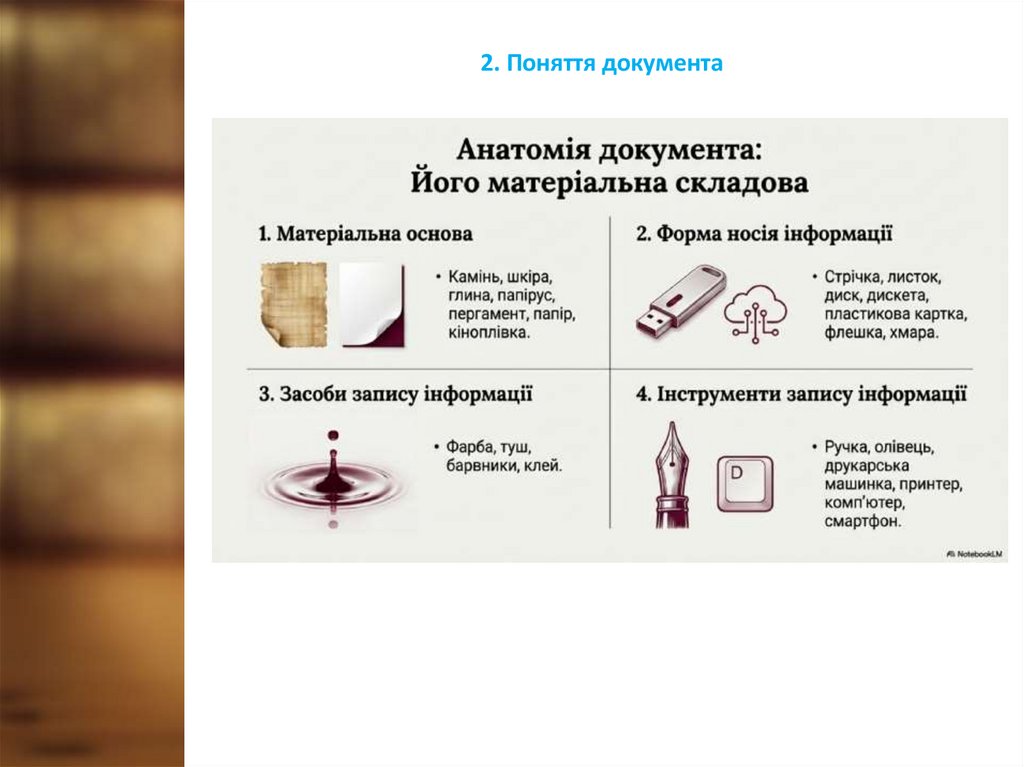 2. Поняття документа