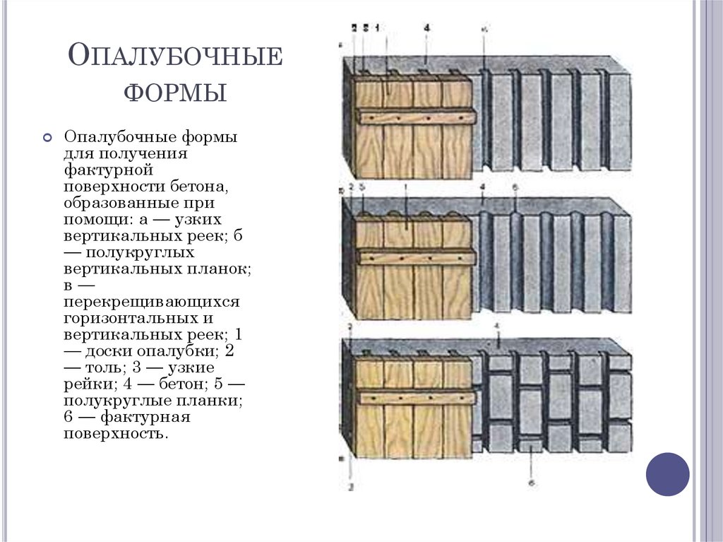 Опалубочные формы