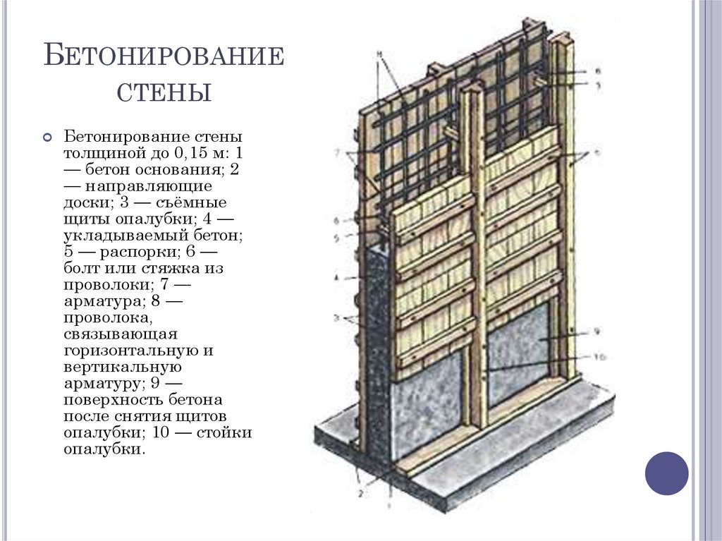 Бетонирование стены