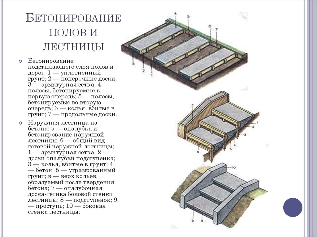 Бетонирование полов и лестницы