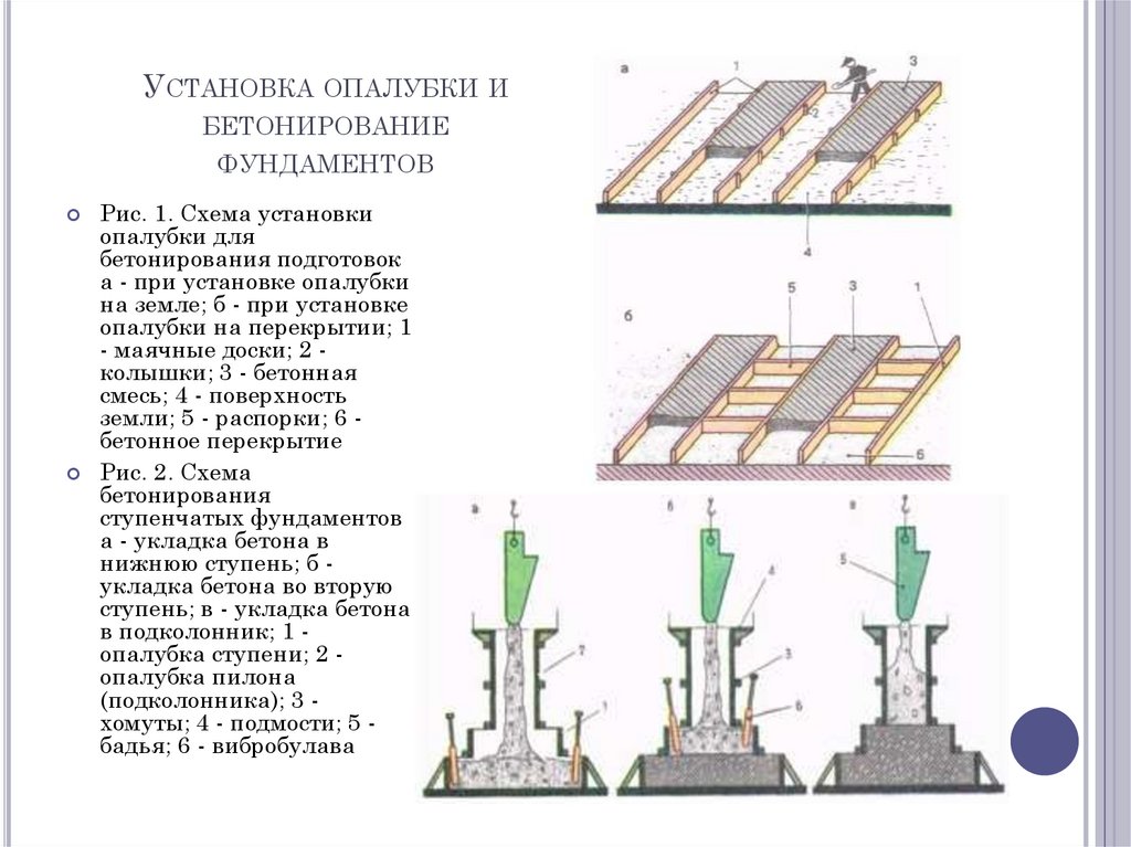 Установка опалубки и бетонирование фундаментов