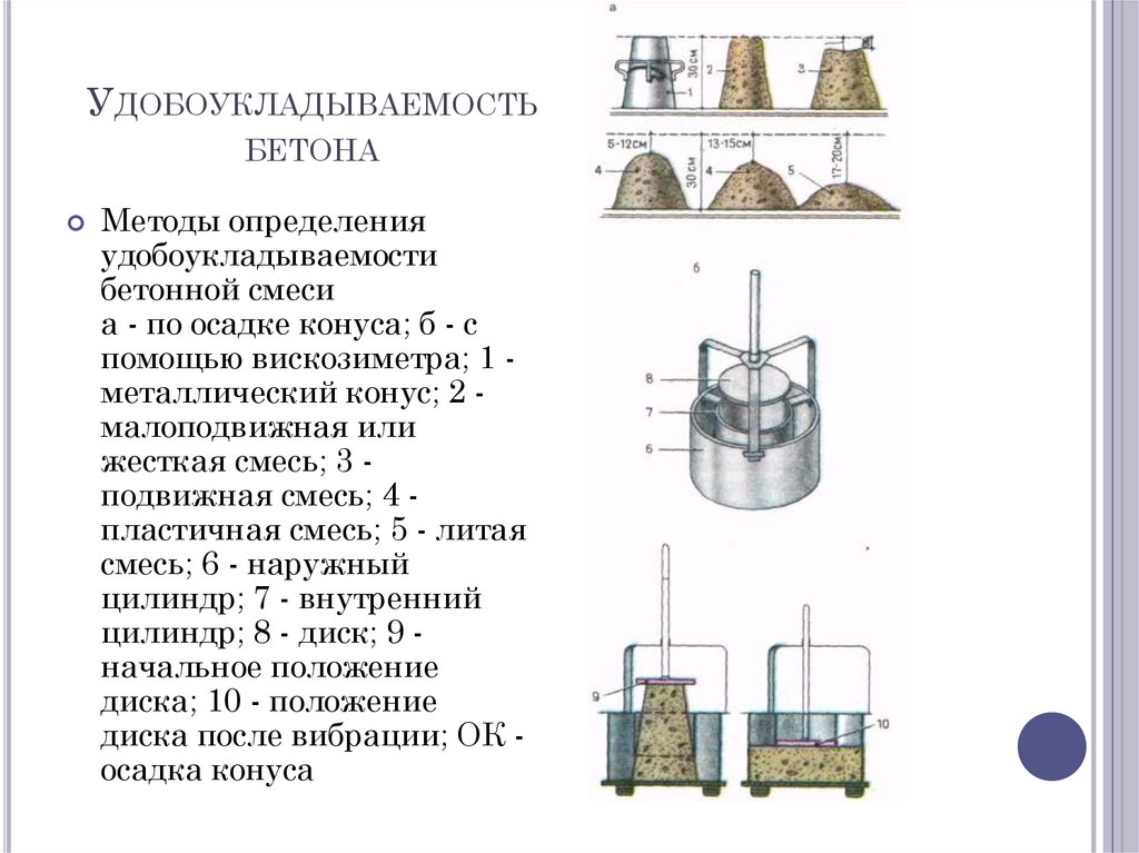 Удобоукладываемость бетона