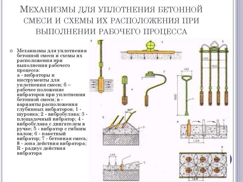 Механизмы для уплотнения бетонной смеси и схемы их расположения при выполнении рабочего процесса