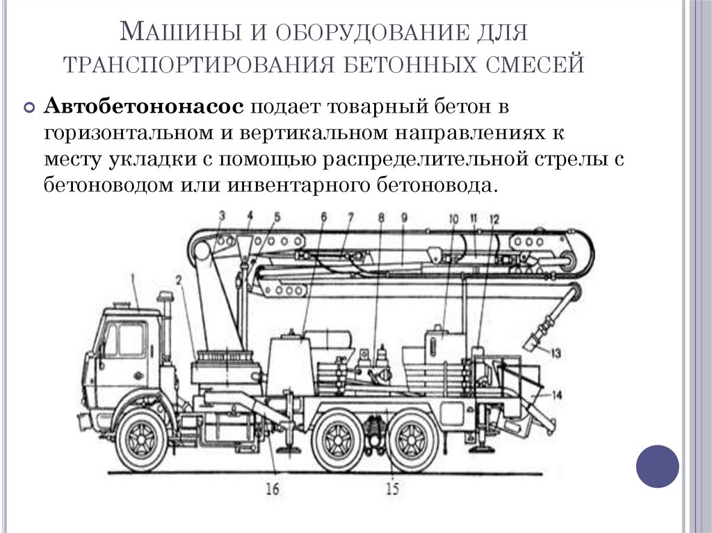 Машины и оборудование для транспортирования бетонных смесей