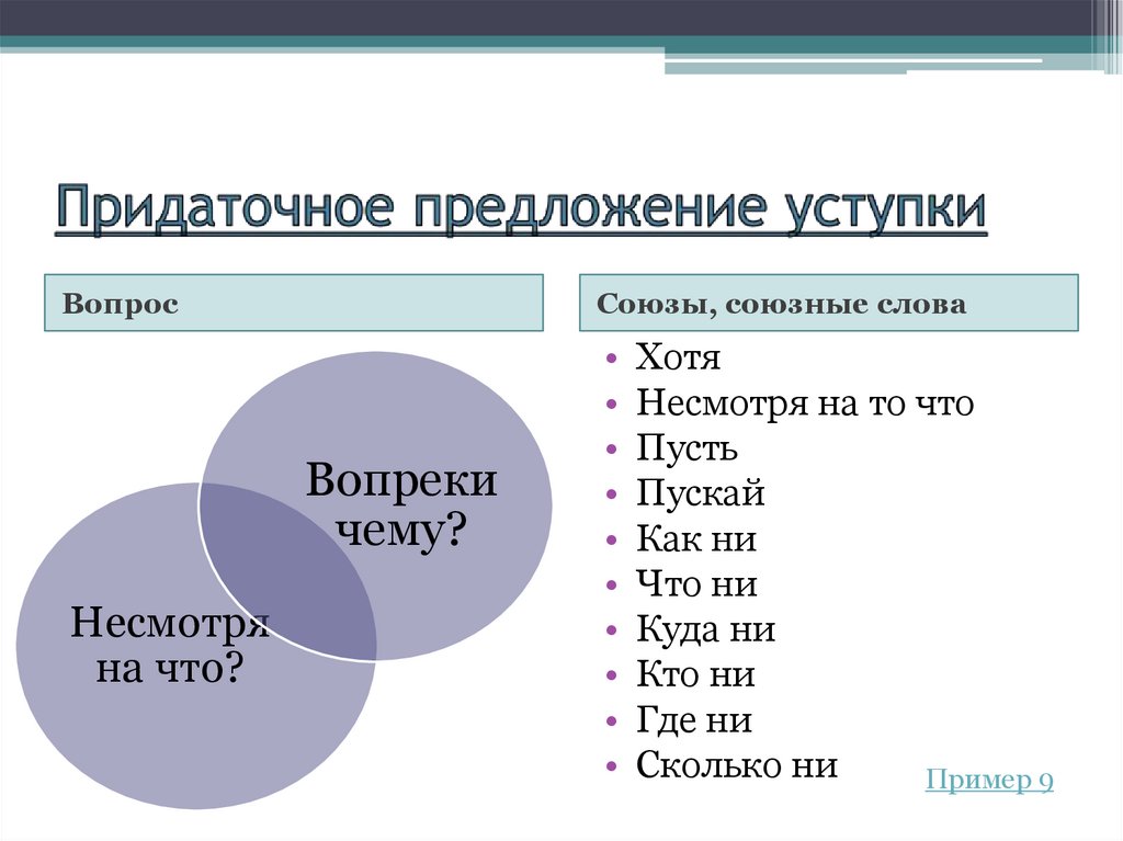 Придаточное предложение уступки