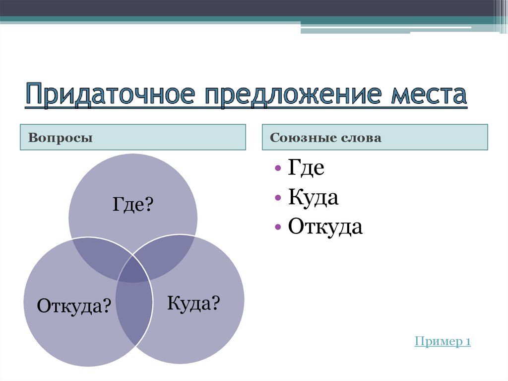 Придаточное предложение места
