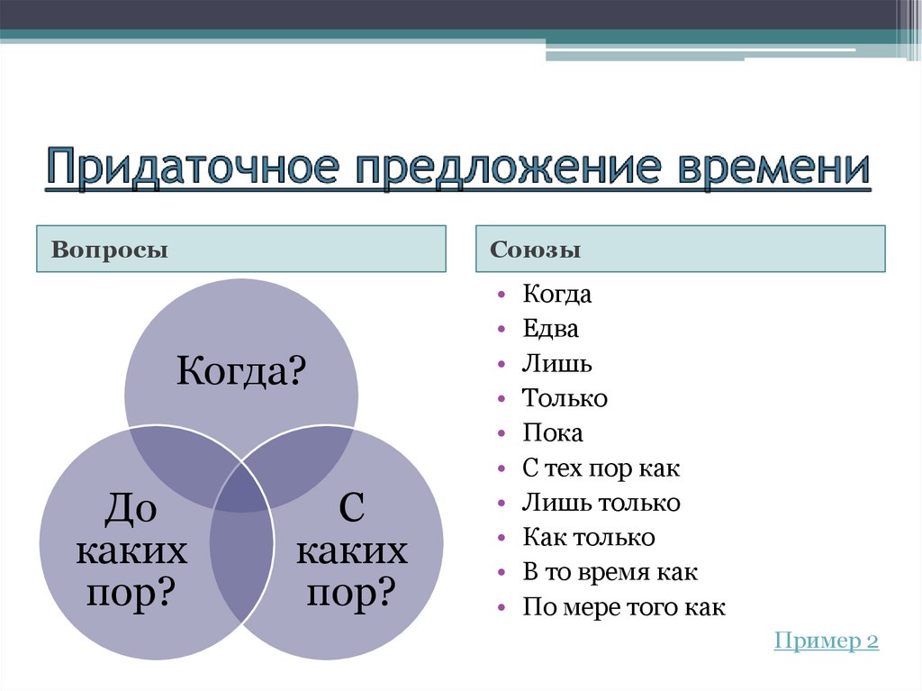 Придаточное предложение времени