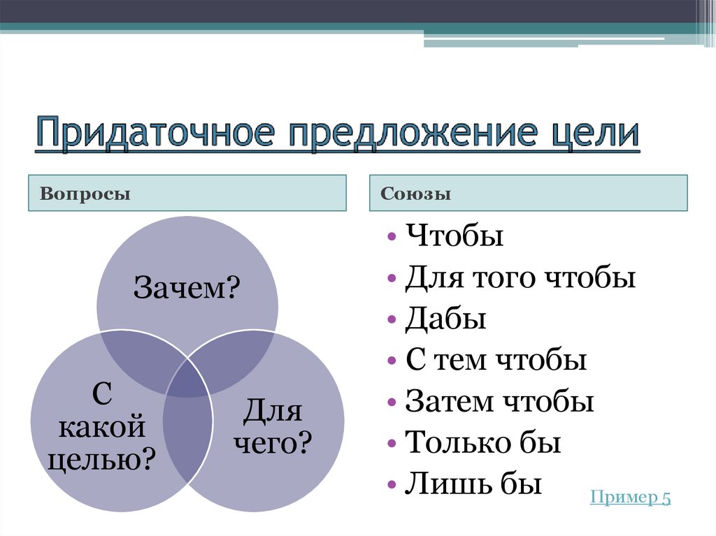 Придаточное предложение цели