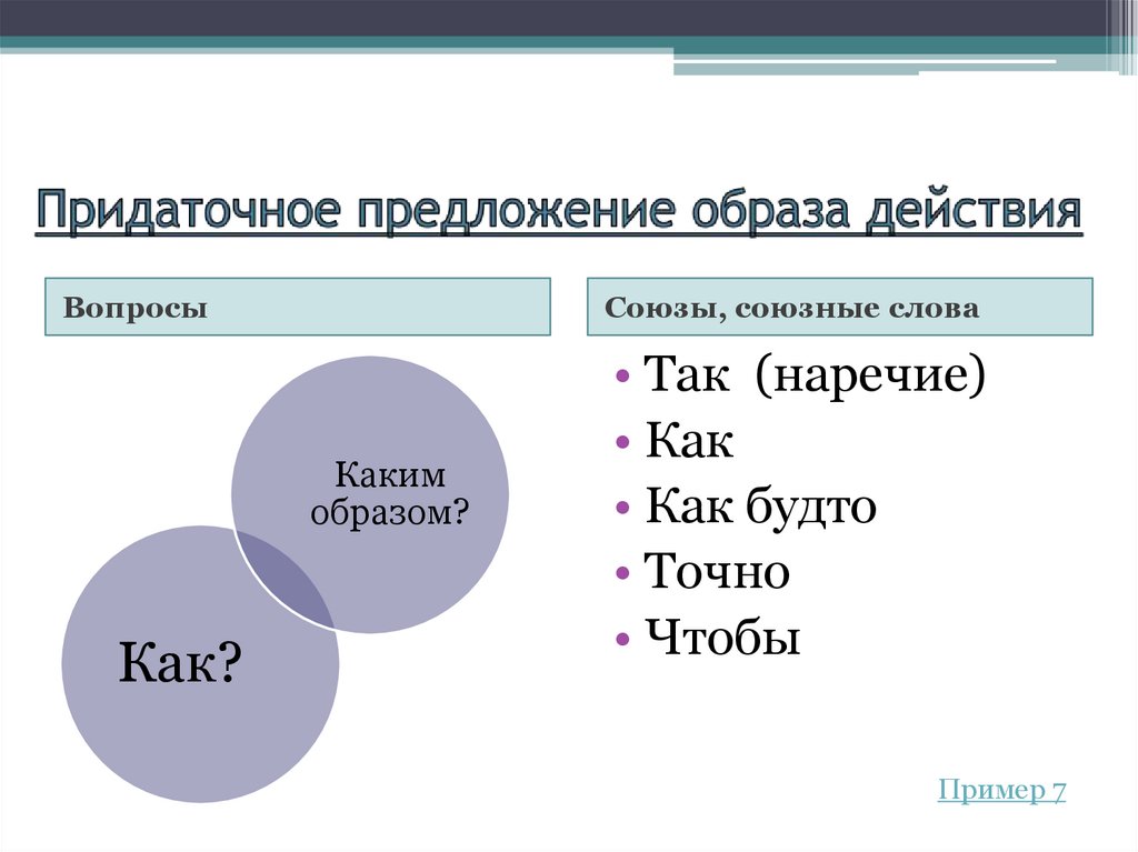 Придаточное предложение образа действия