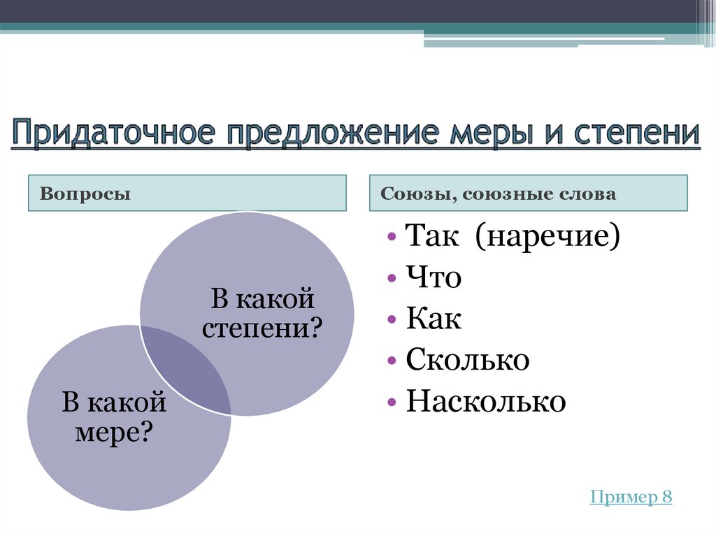 Придаточное предложение меры и степени