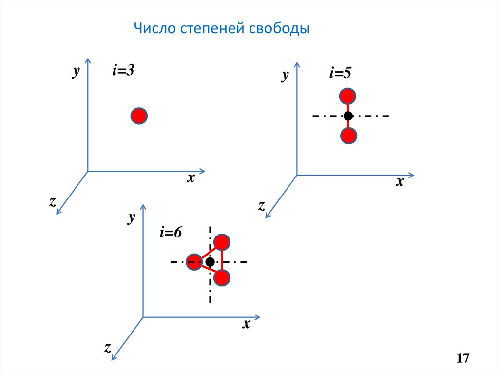 Число степеней свободы