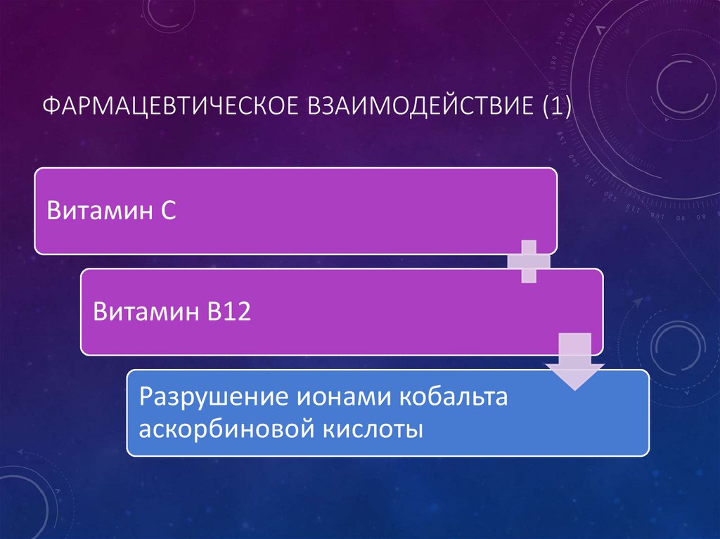 Фармацевтическое взаимодействие (1)‏