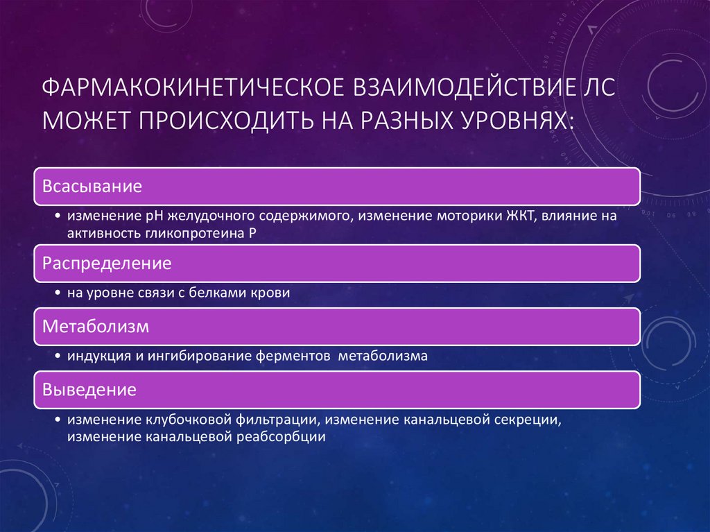 Фармакокинетическое взаимодействие ЛС может происходить на разных уровнях:
