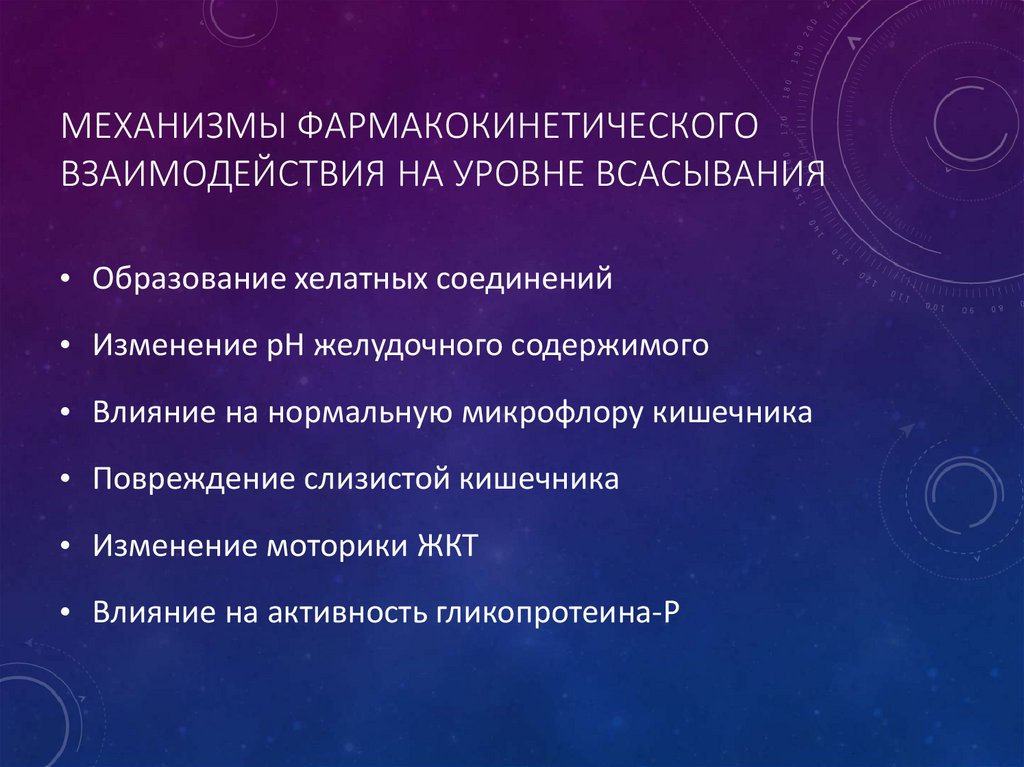 Механизмы фармакокинетического взаимодействия на уровне всасывания