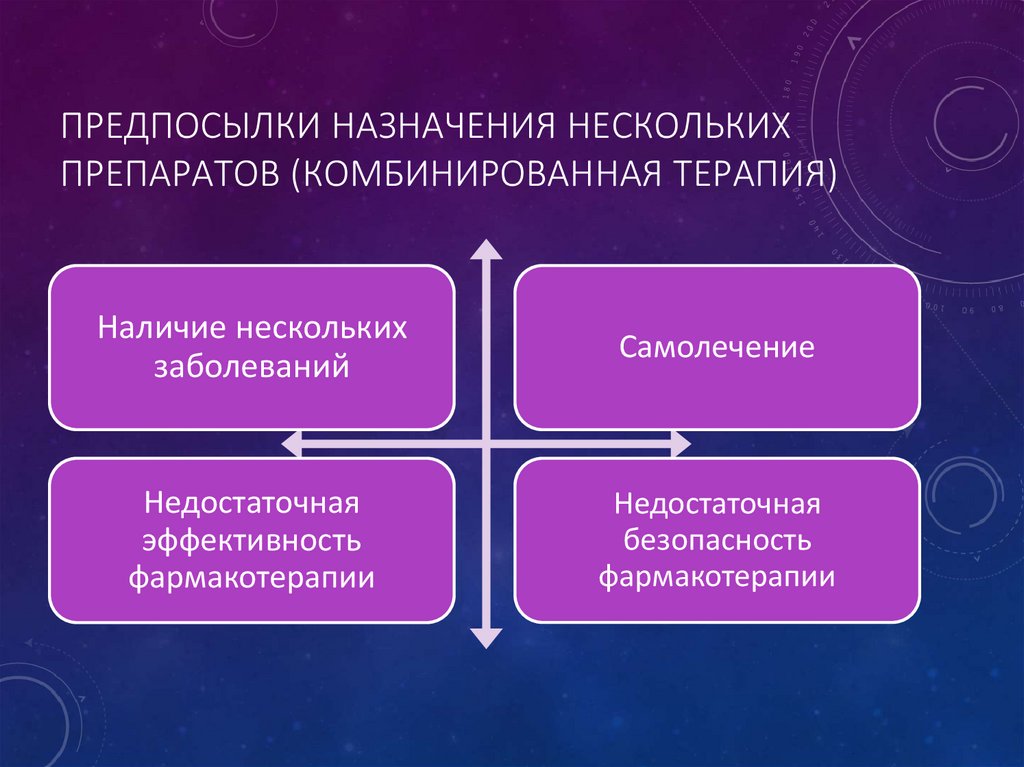 Предпосылки назначения нескольких препаратов (комбинированная терапия)