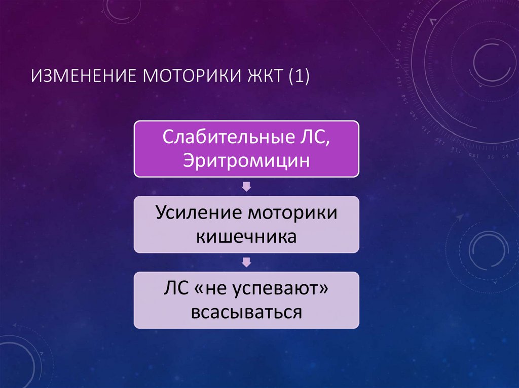 Изменение моторики ЖКТ (1)