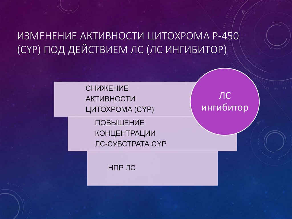 Изменение активности цитохрома Р-450 (CYP) под действием ЛС (ЛС ИНГИБИТОР)
