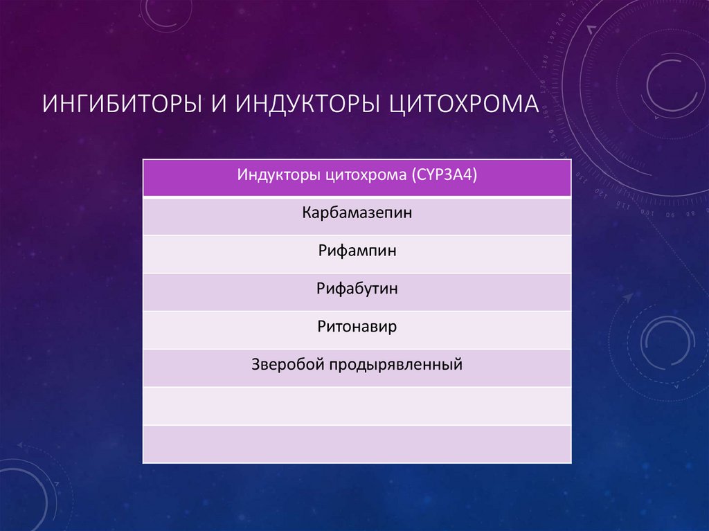 Ингибиторы и индукторы цитохрома