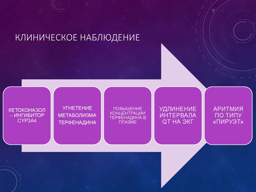 Клиническое наблюдение