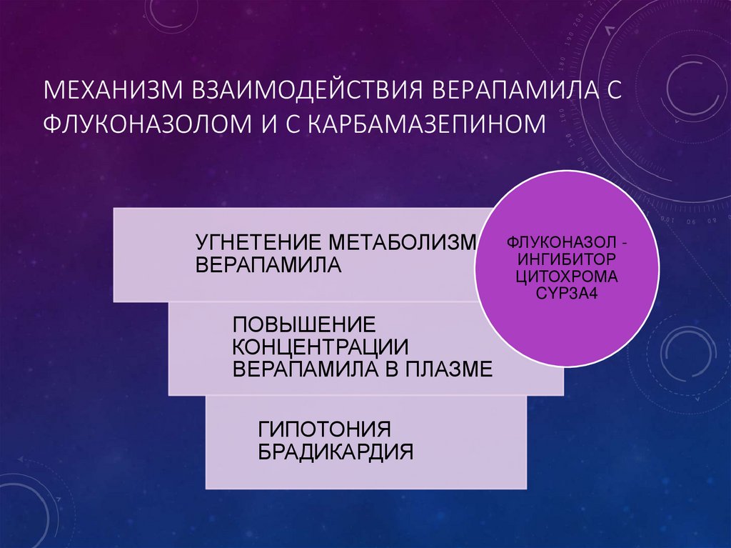 Механизм взаимодействия верапамила с флуконазолом и с карбамазепином