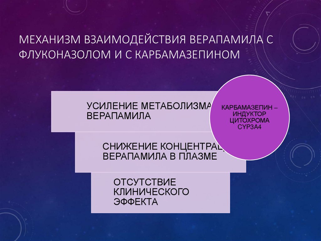 Механизм взаимодействия верапамила с флуконазолом и с карбамазепином