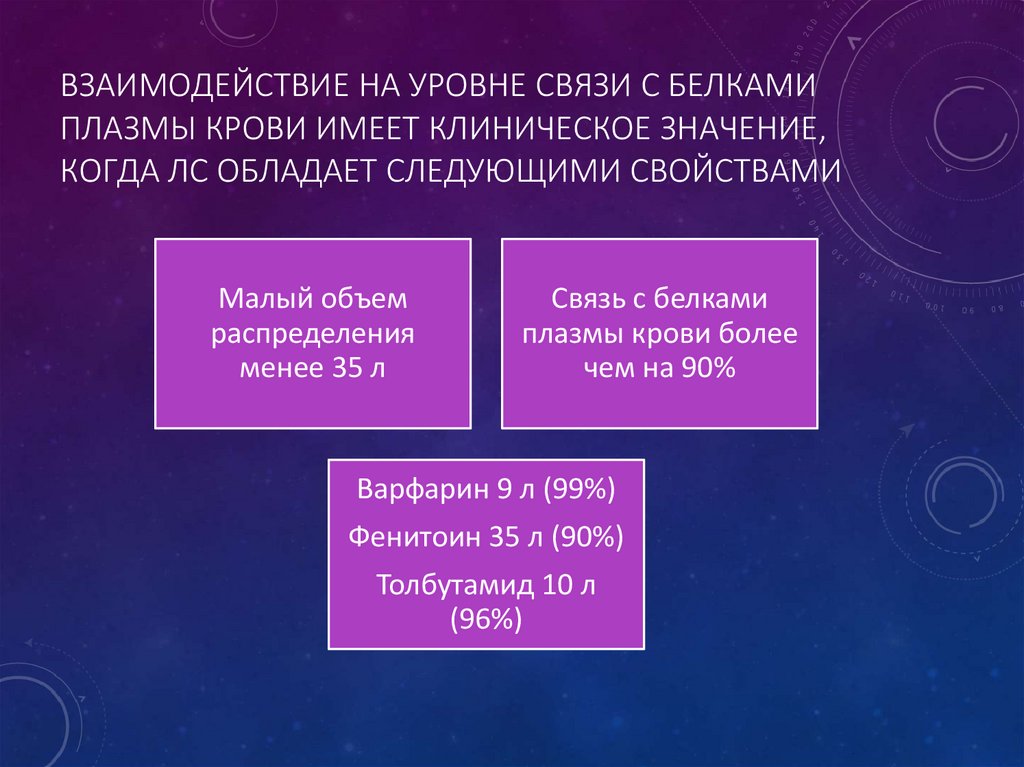 взаимодействие на уровне связи с белками плазмы крови имеет клиническое значение, когда ЛС обладает следующими свойствами