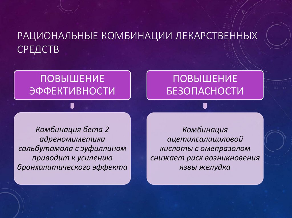 Рациональные комбинации лекарственных средств