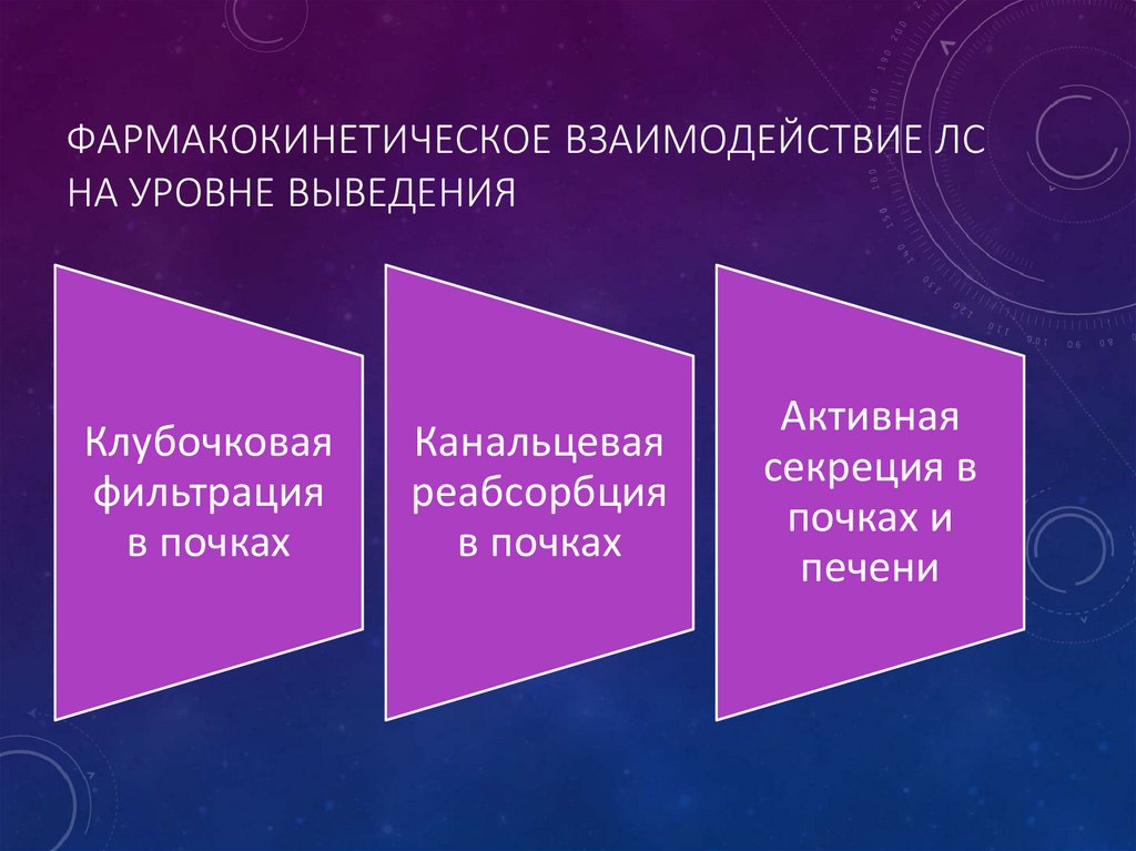 Фармакокинетическое взаимодействие ЛС на уровне выведения