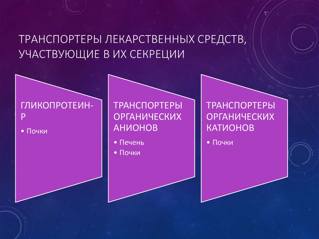 Транспортеры лекарственных средств, участвующие в их секреции