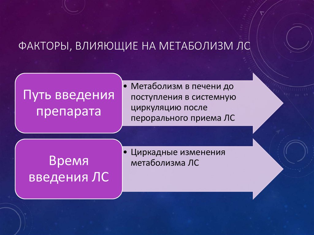 Факторы, влияющие на метаболизм ЛС