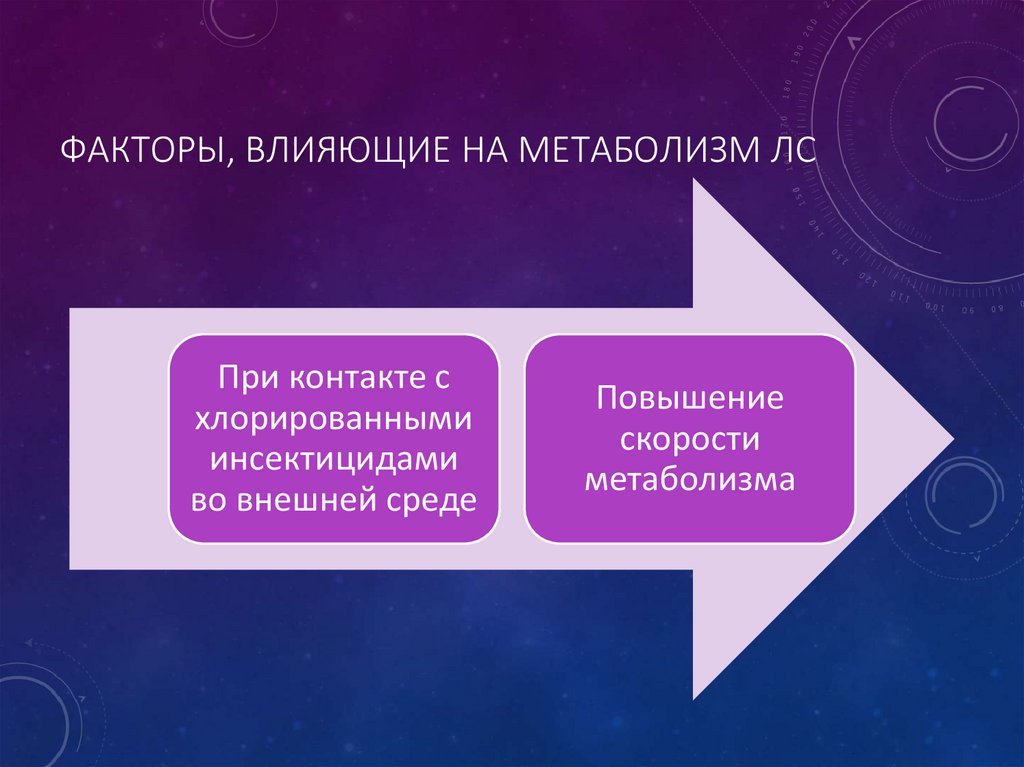 Факторы, влияющие на метаболизм ЛС