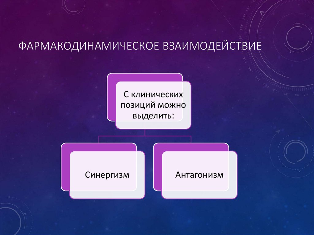Фармакодинамическое взаимодействие