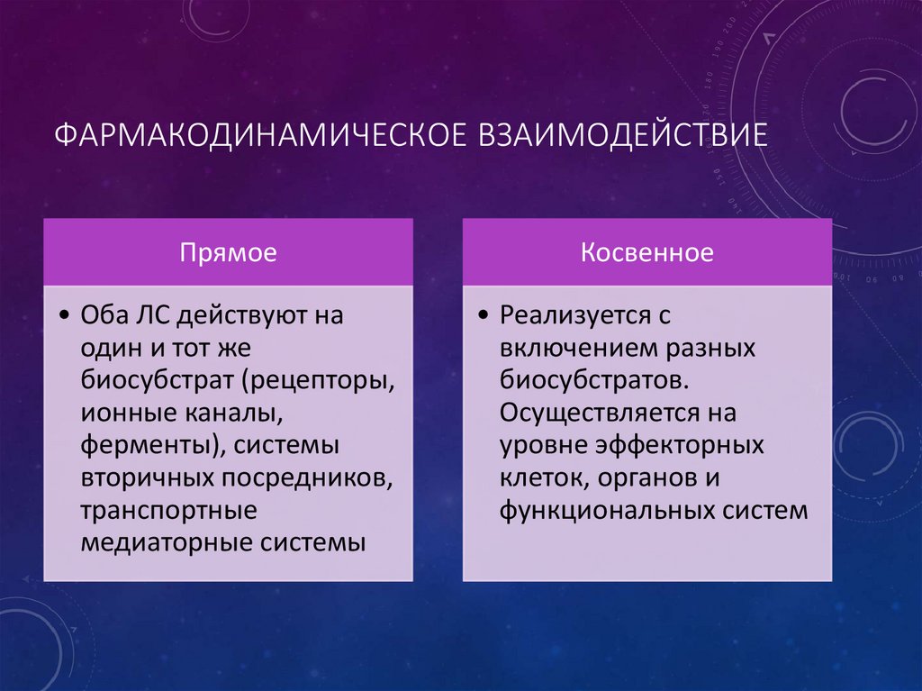 Фармакодинамическое взаимодействие
