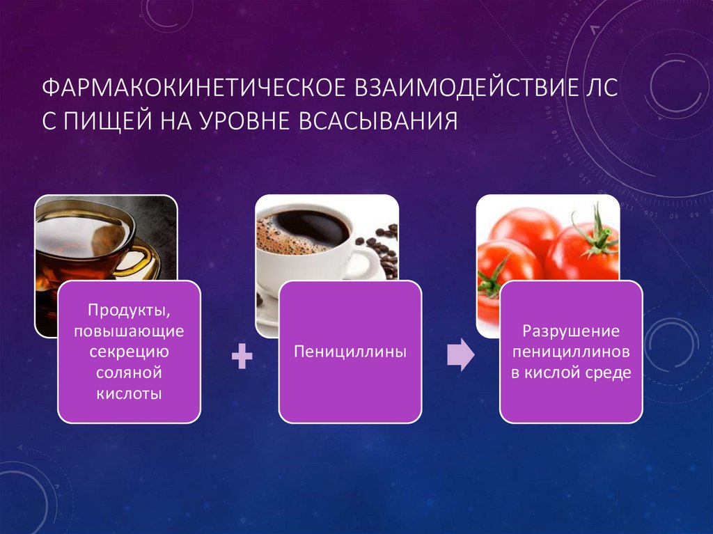 Фармакокинетическое взаимодействие ЛС с пищей на уровне всасывания