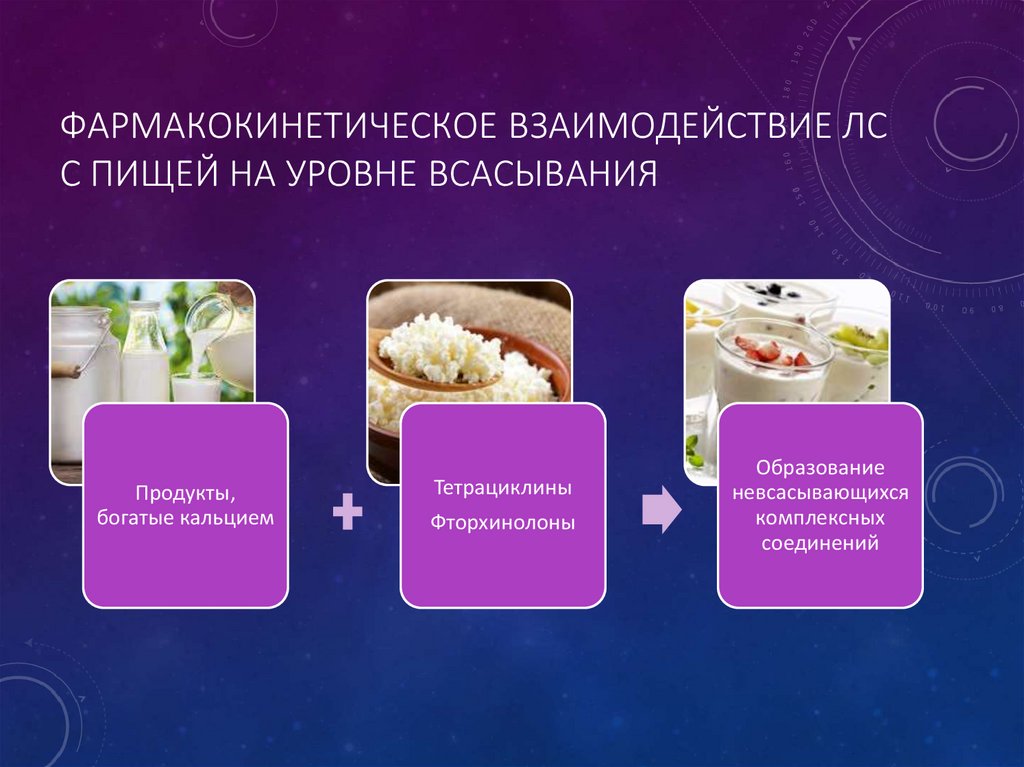 Фармакокинетическое взаимодействие ЛС с пищей на уровне всасывания