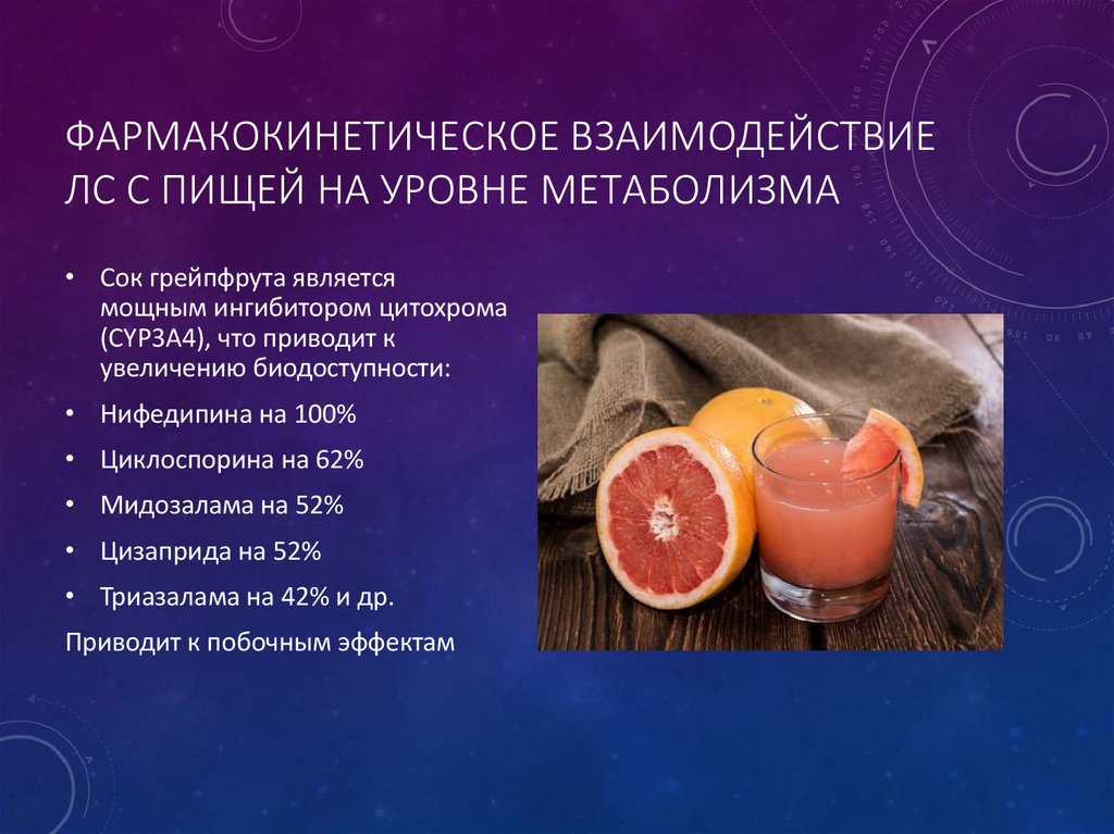 Фармакокинетическое взаимодействие ЛС с пищей на уровне метаболизма