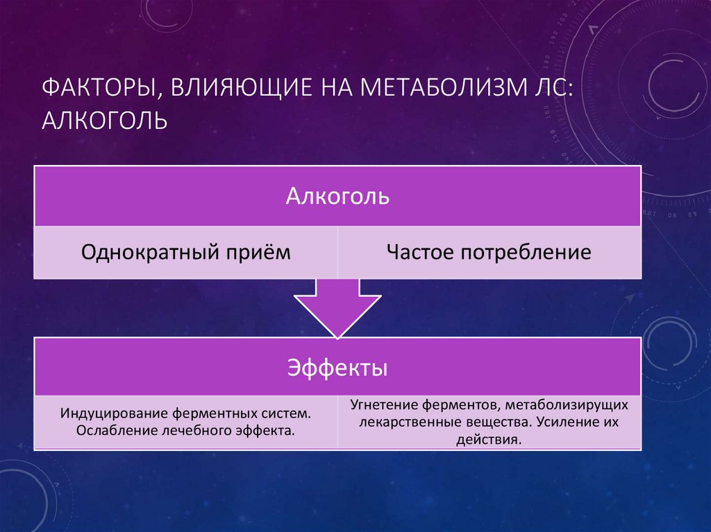 Факторы, влияющие на метаболизм ЛС: АЛКОГОЛЬ