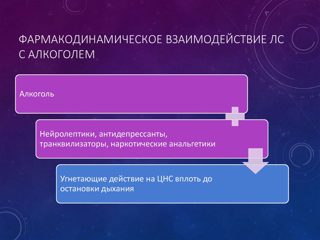 Фармакодинамическое взаимодействие ЛС с алкоголем