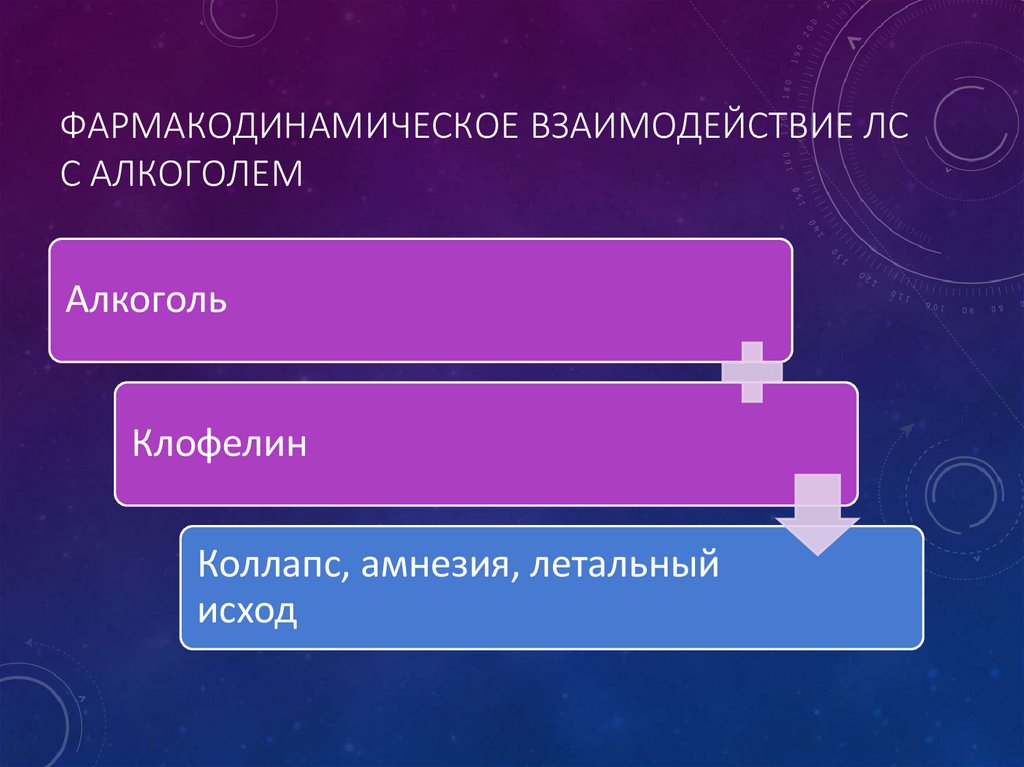 Фармакодинамическое взаимодействие ЛС с алкоголем
