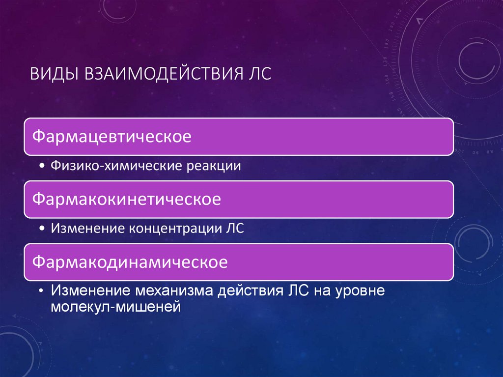 Виды взаимодействия ЛС