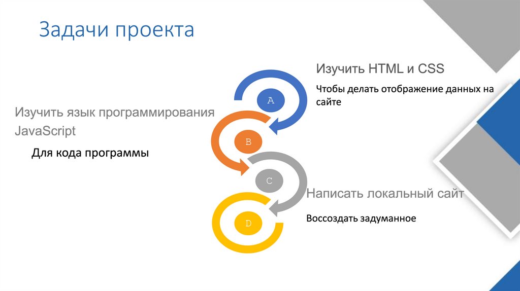 Задачи проекта