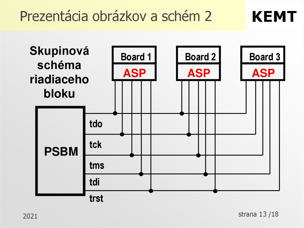 Prezentácia obrázkov a schém 2