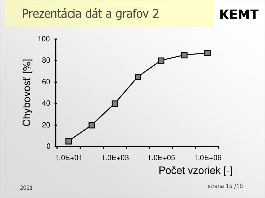 Prezentácia dát a grafov 2